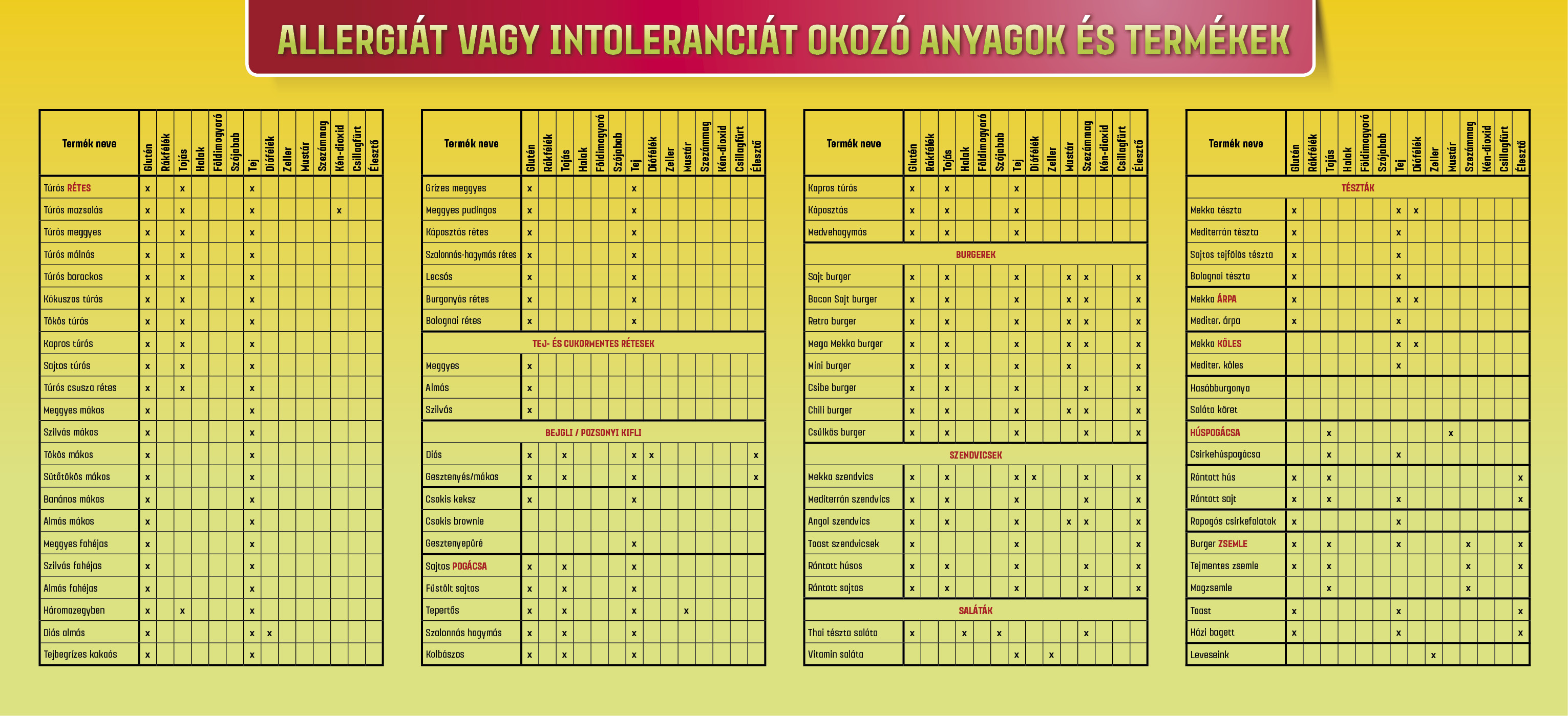 Allergén táblázat